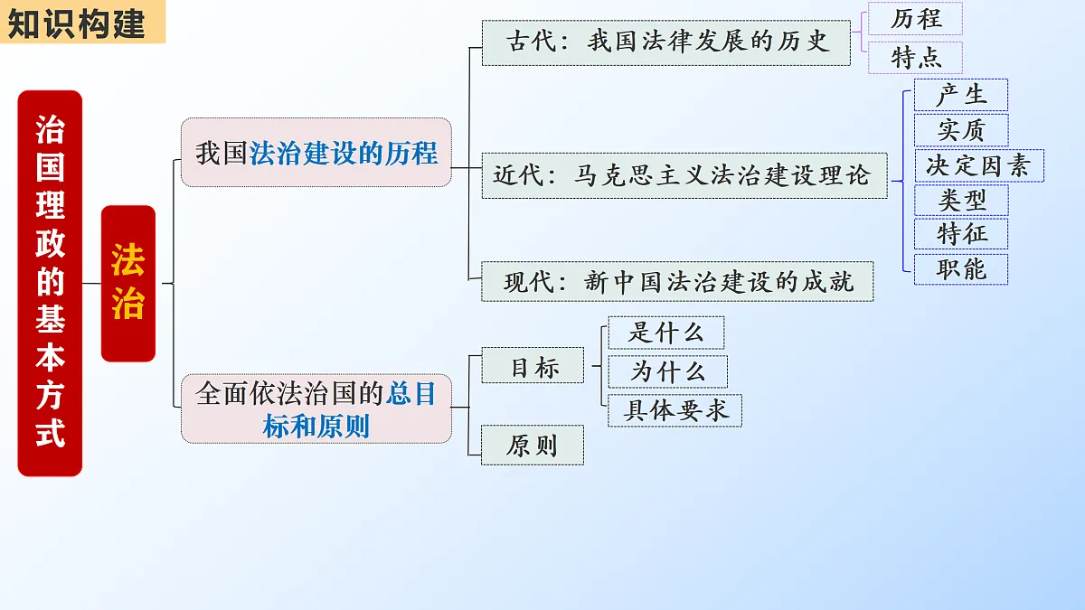 17535256第3页