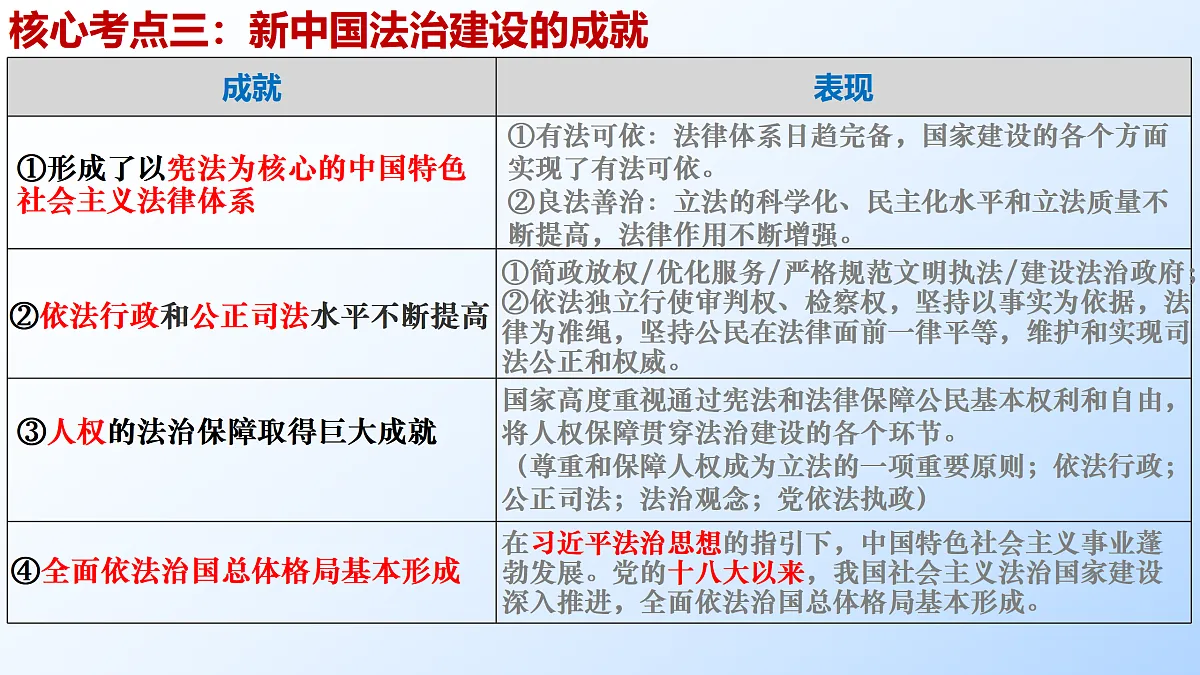 17535256第7页