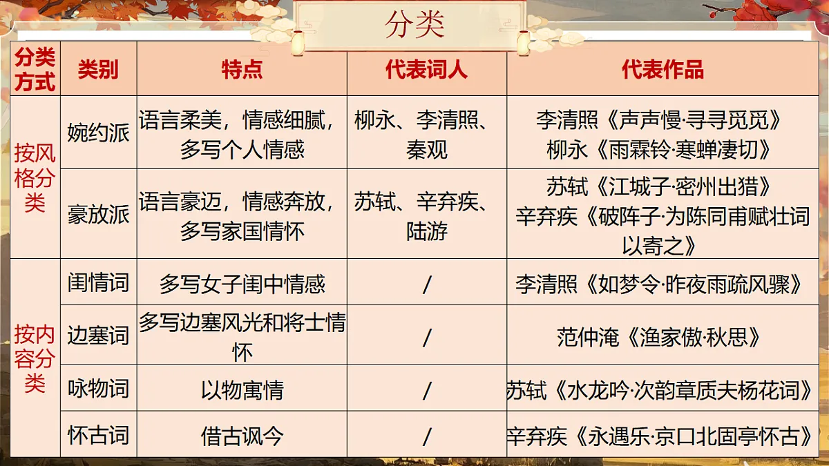 《品范苏豪词,悟家国情怀——《渔家傲·秋思》《江城子·密州出猎》》第8页