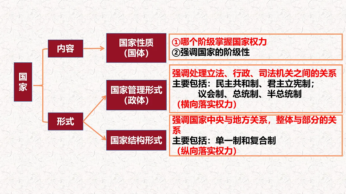 17536033第3页