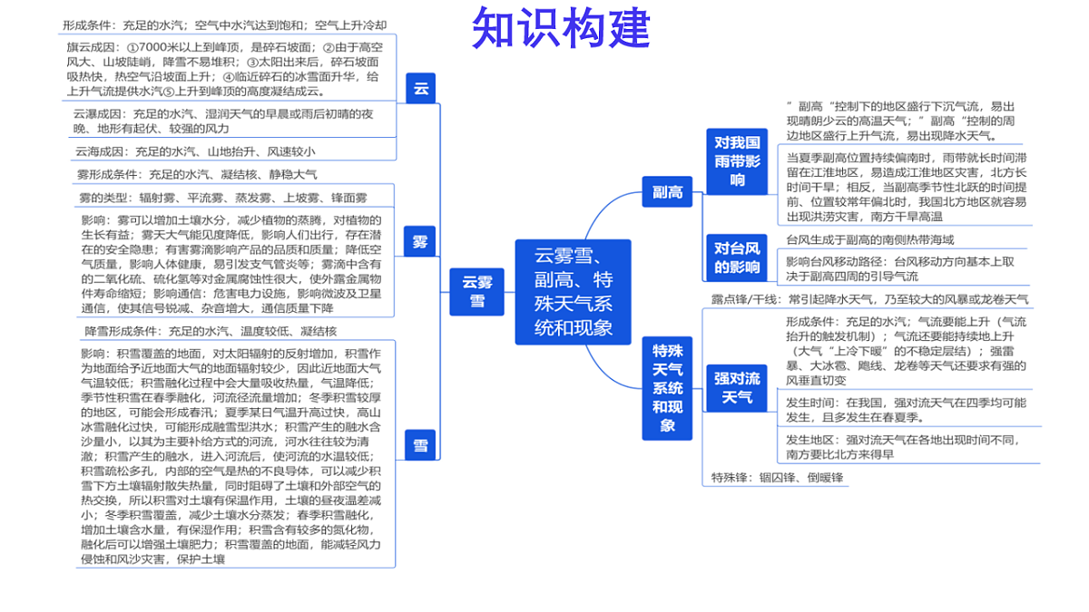 17539759第2页