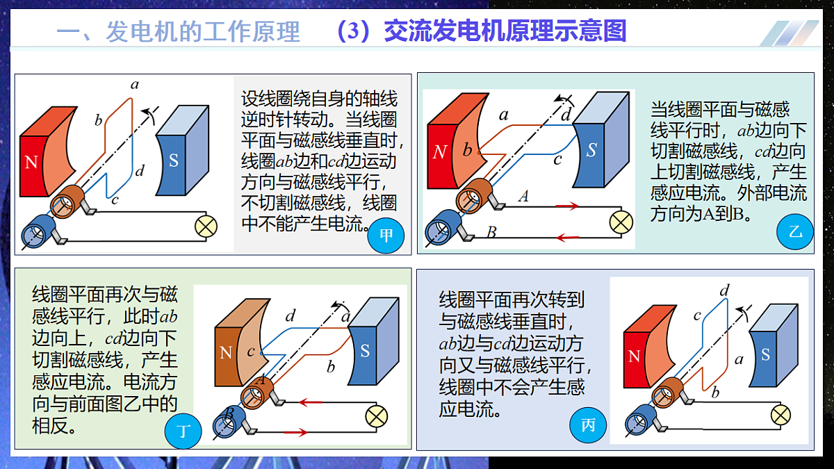 第二节 发电机是怎样工作的(培优教学课件)物理沪科版2024九年级全一册第7页
