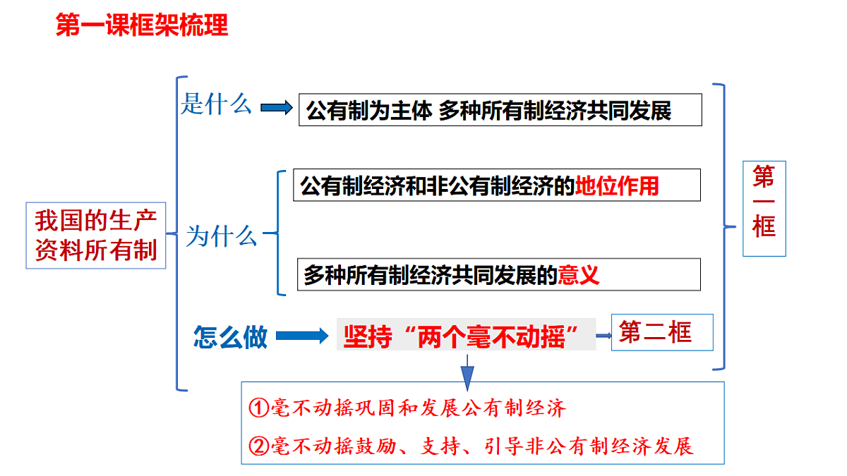 17540365第3页