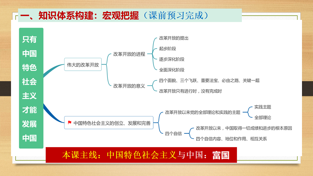 17540438第2页