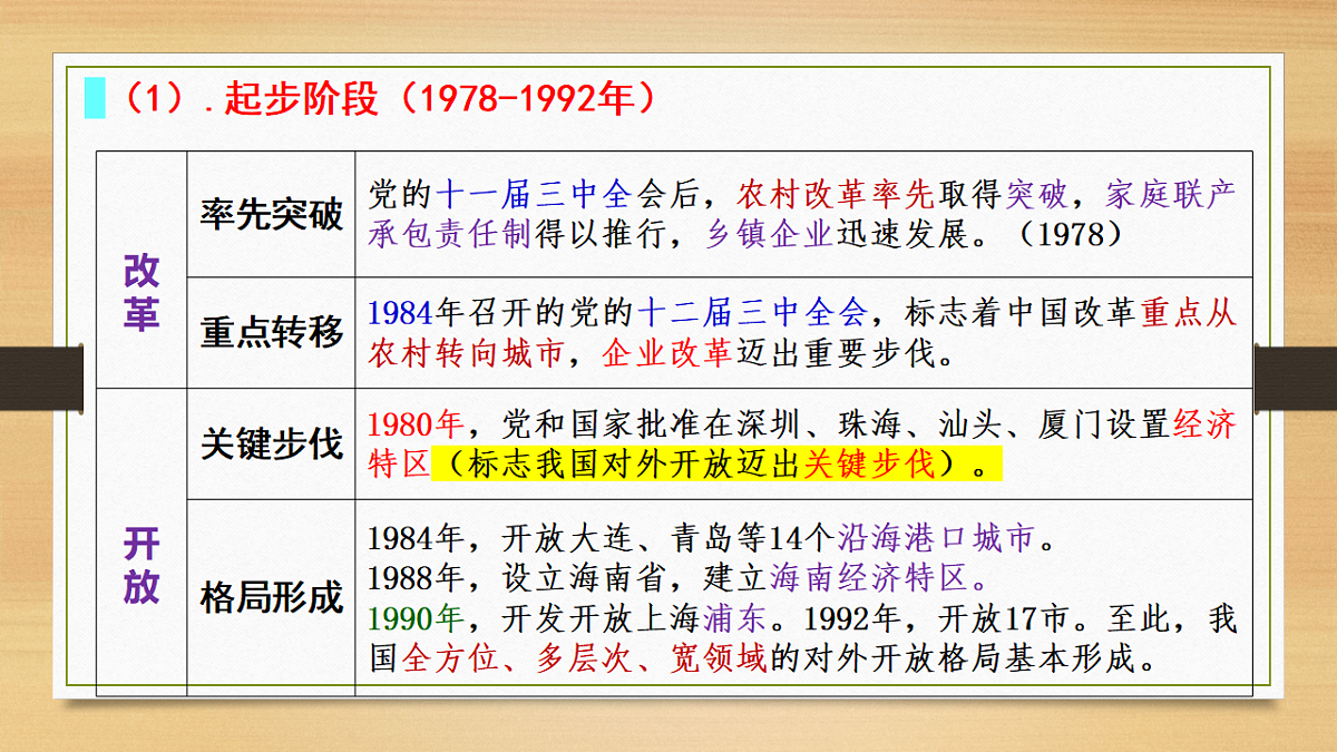 17540438第6页