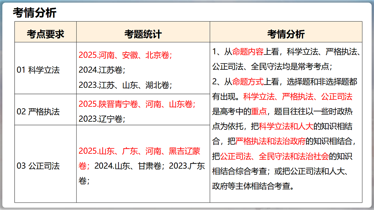 17540460第4页