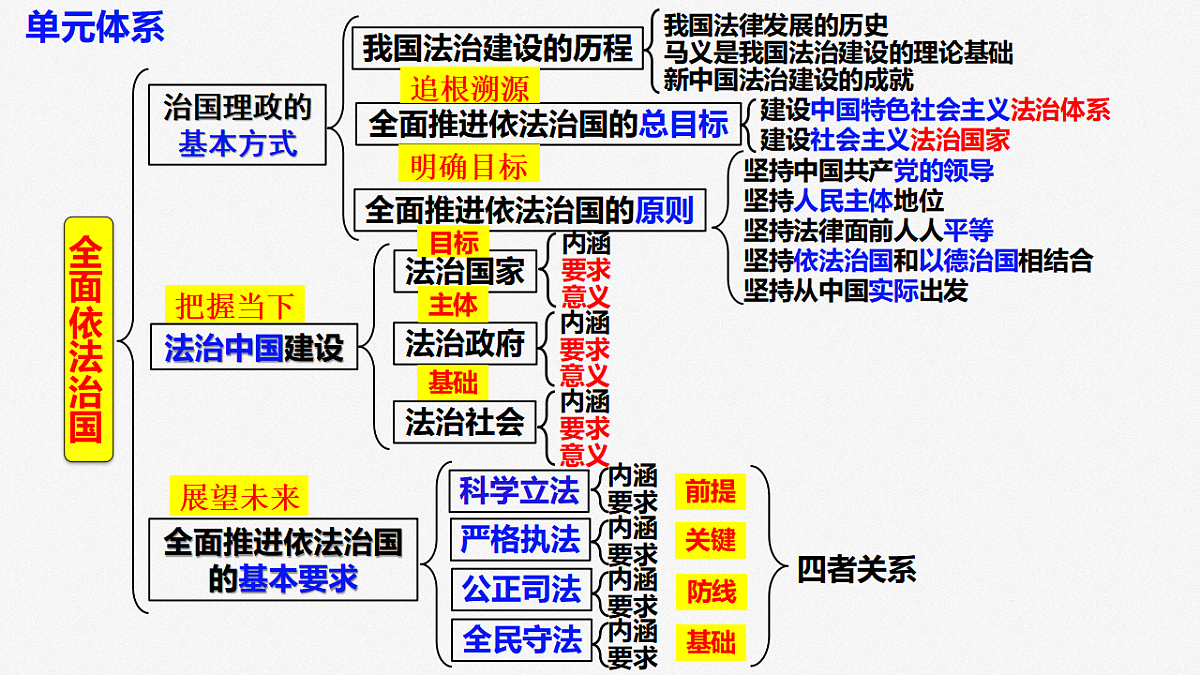 17540469第3页