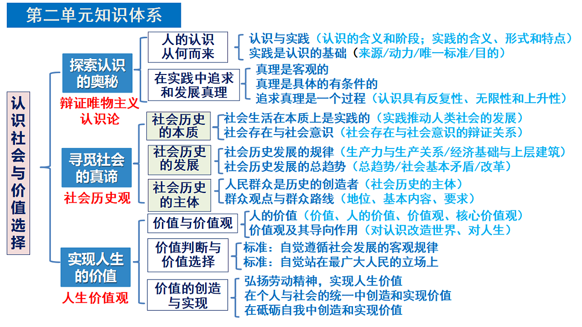 17540533第3页