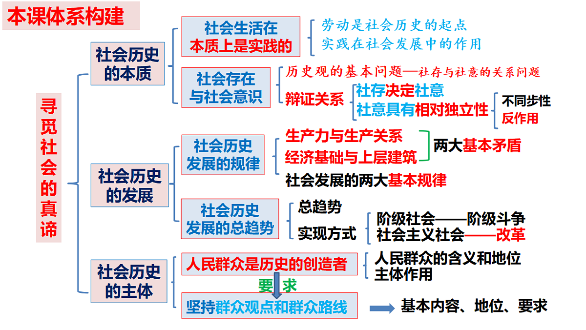 17540533第4页