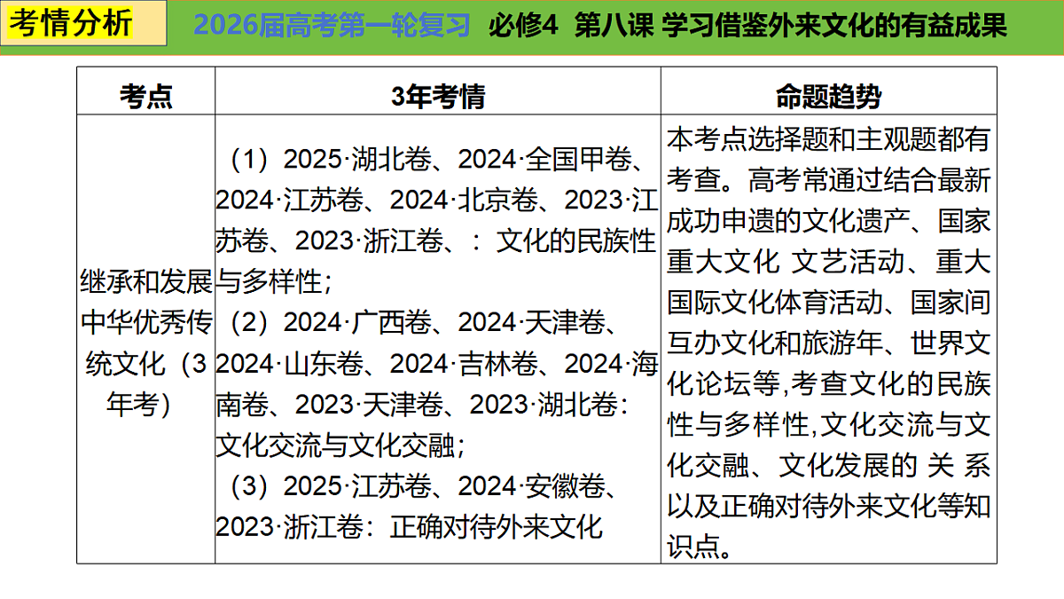 17540534第3页