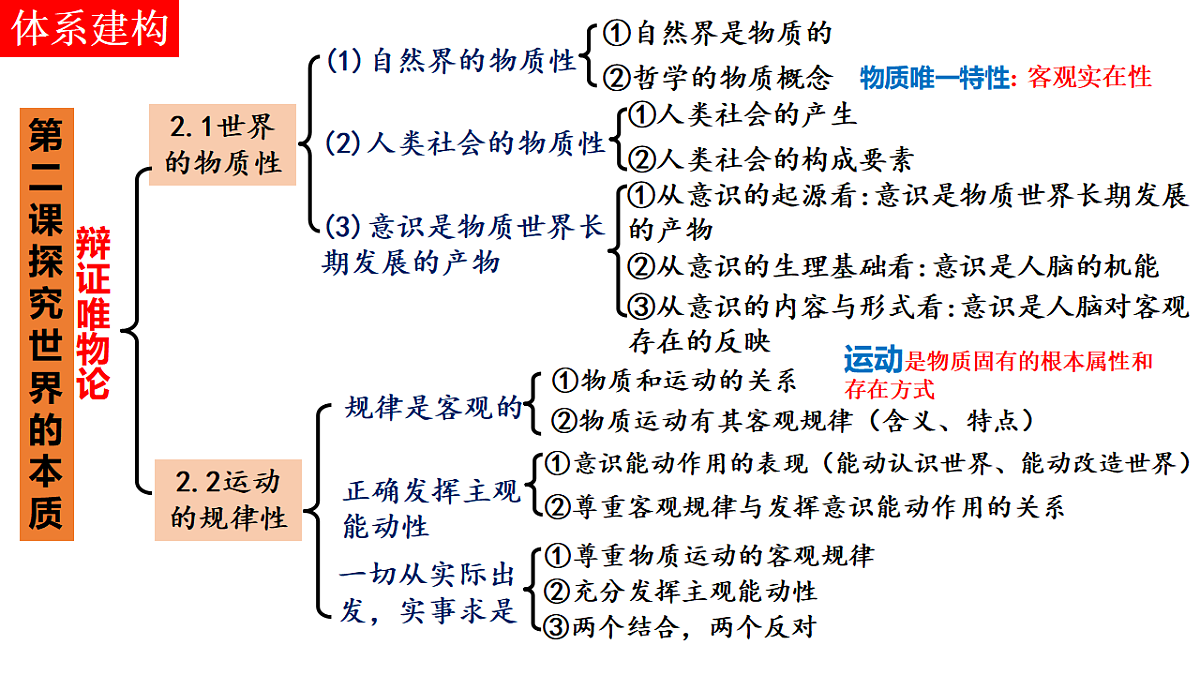 17540538第3页