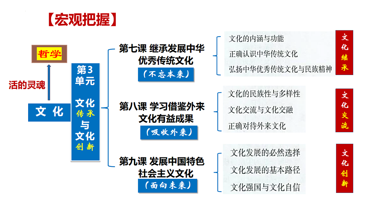 17540539第3页