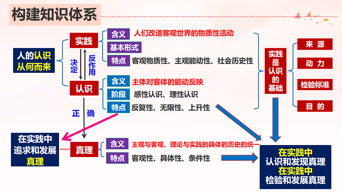 17540542第7页