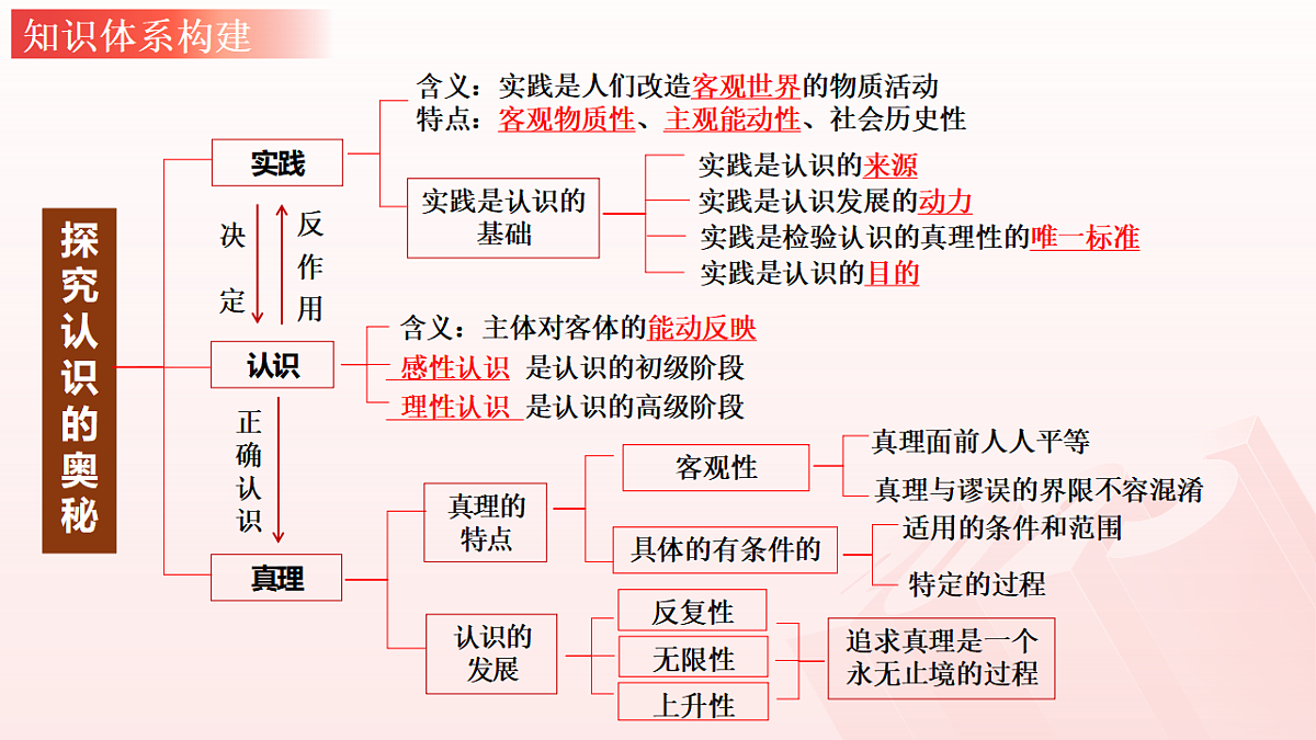 17540543第6页