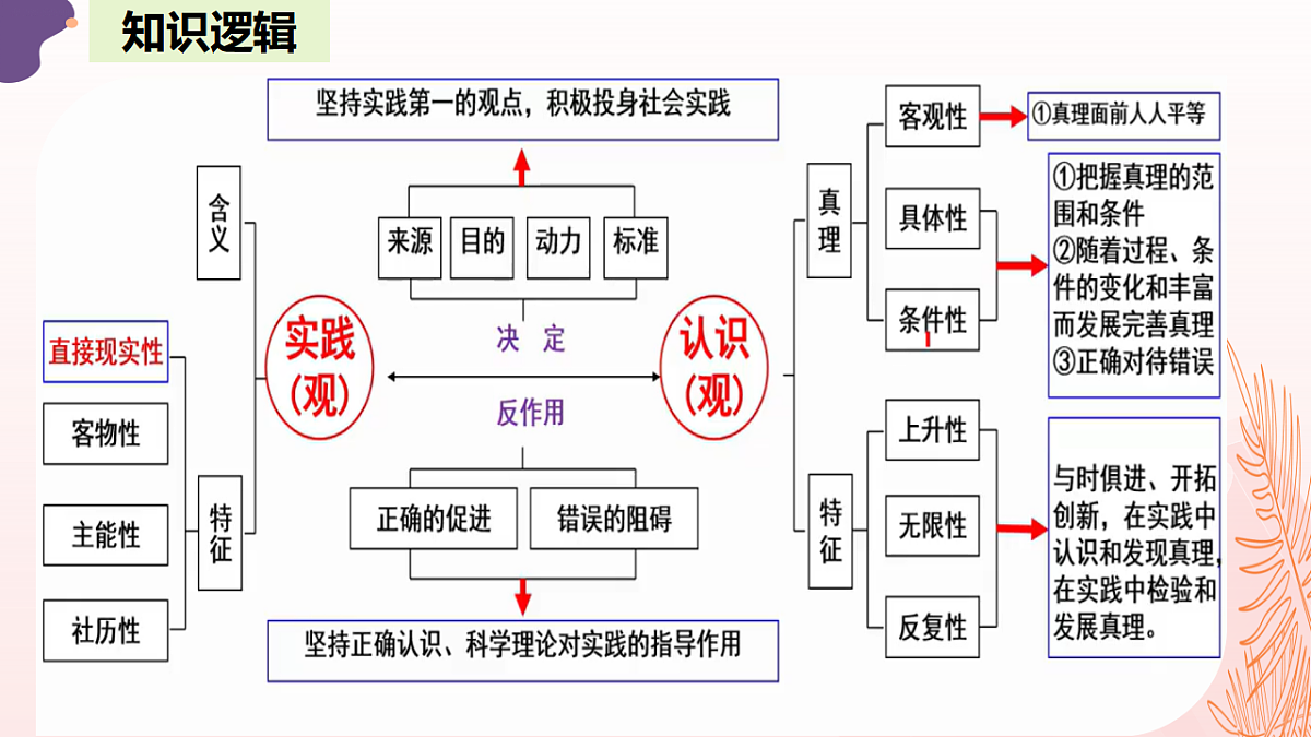 17540543第7页