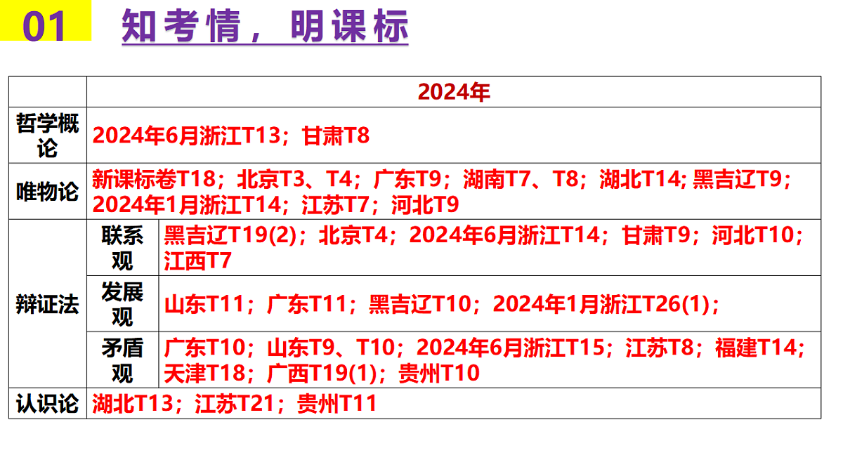 17540547第5页