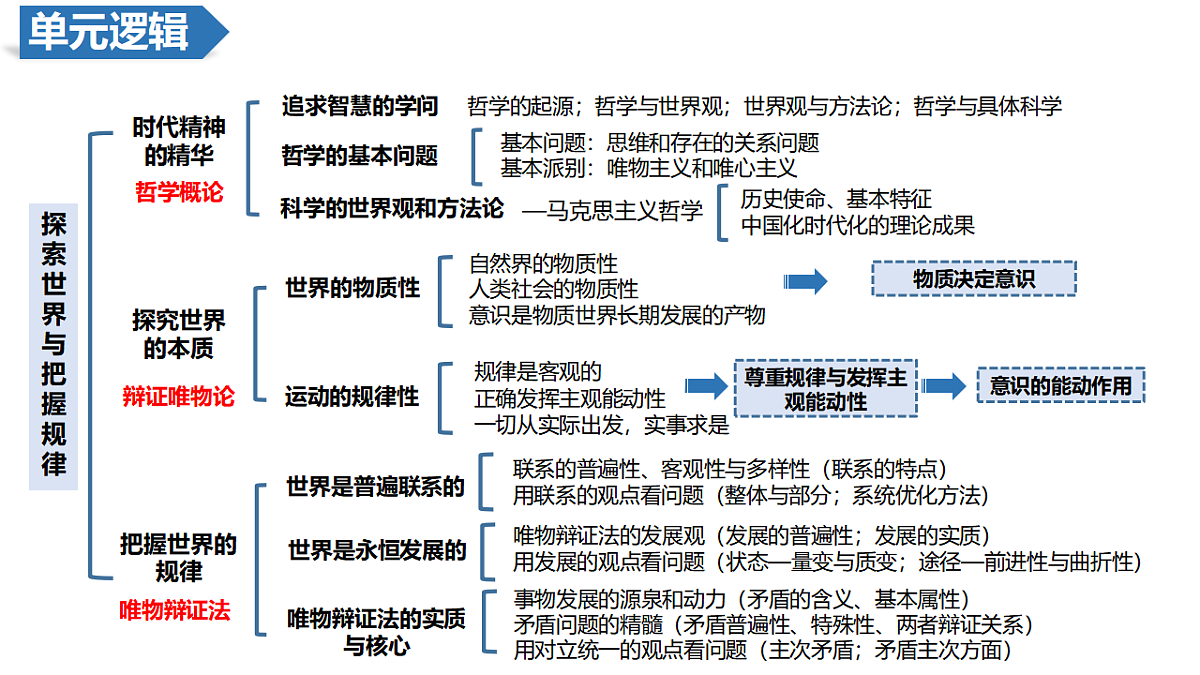 17540548第3页