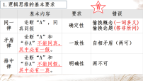 第二课 把握逻辑要义 课件-2026届高考政治一轮复习统编版选择性必修三逻辑与思维