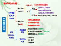 第三课 领会科学思维 课件-2026届高考政治一轮复习统编版选择性必修三逻辑与思维