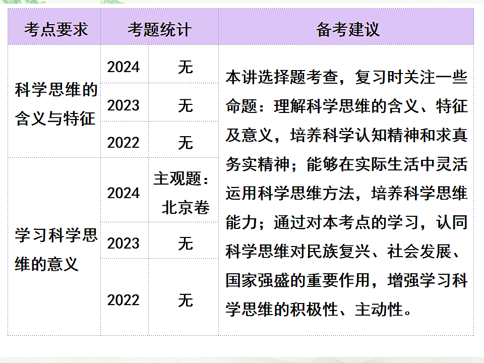 17540560第2页