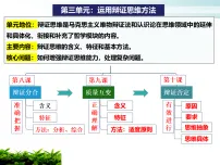 第十课 推动认识发展 课件-2026届高考政治一轮复习统编版选择性必修三逻辑与思维