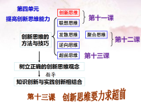 第十三课 创新思维要力求超前 课件-2026届高考政治一轮复习统编版选择性必修三逻辑与思维