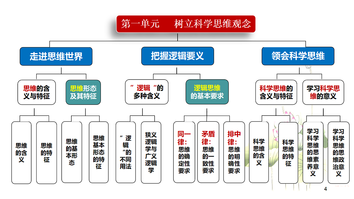 17540567第4页