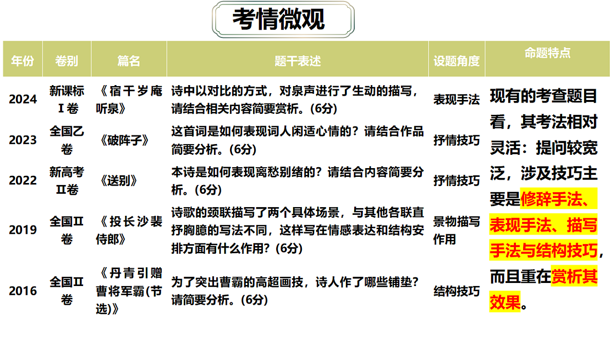 17540692第2页