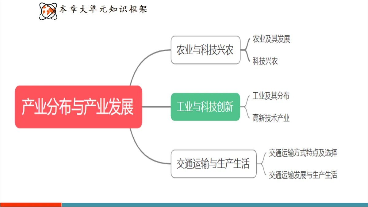 【大单元教学】第二节 工业与科技创新 精品课件第3页