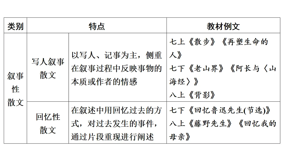 17542103第3页