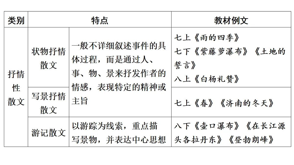 17542103第4页