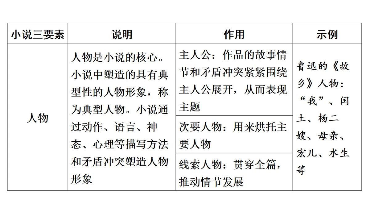 17542103第7页