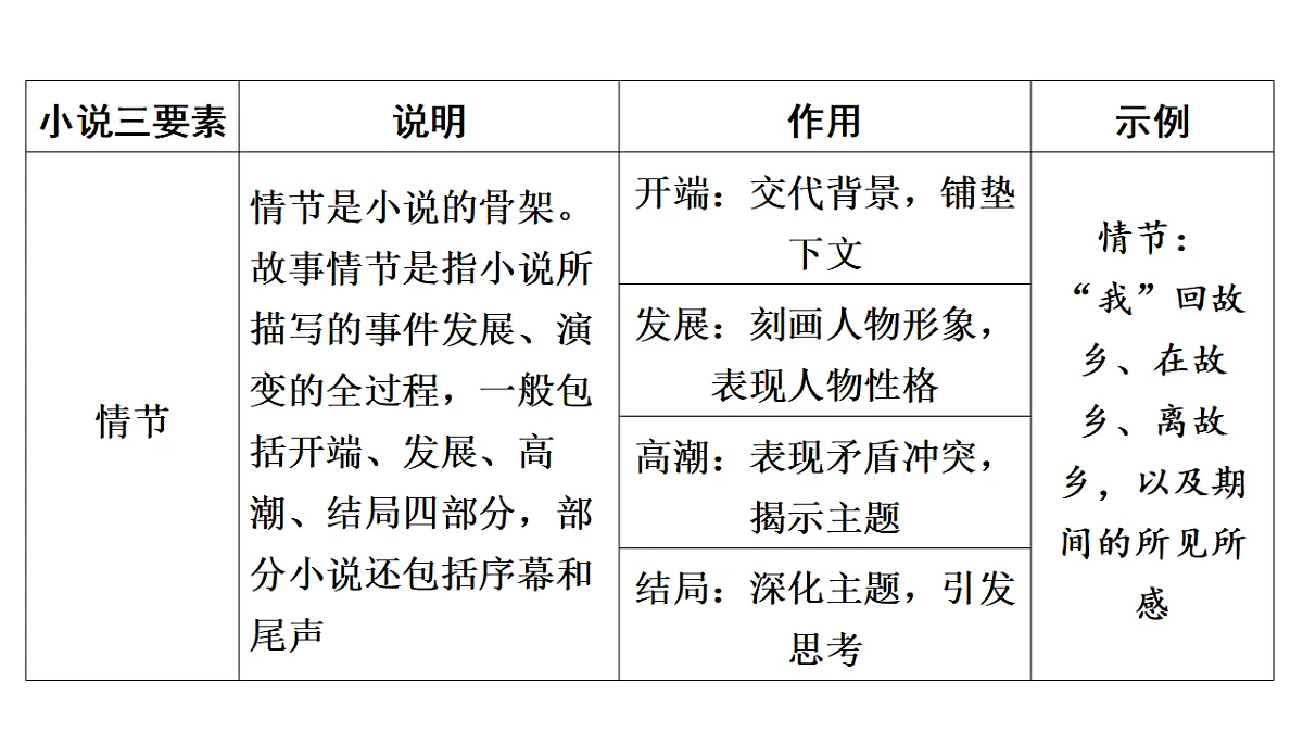 17542103第8页