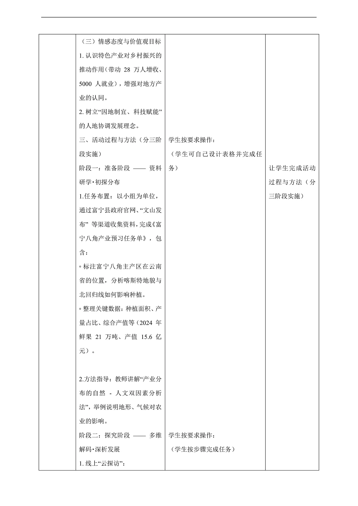 主题活动四 主题活动四 进行家乡某一产第3页