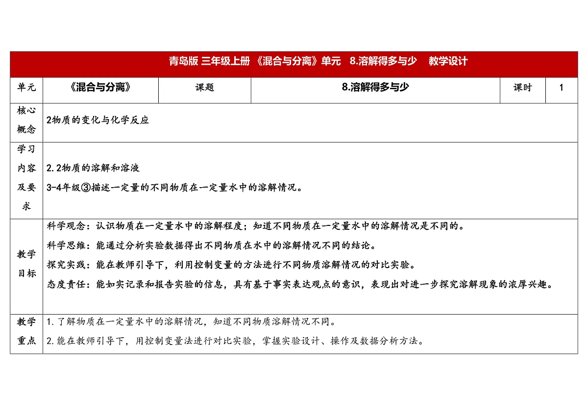 8.《溶解得多与少》教学设计第1页