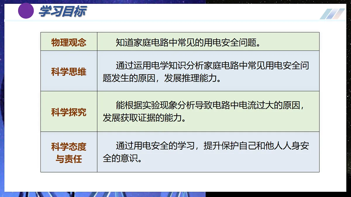 第1节 安全用电(培优教学课件)物理人教版2024九年级全一册第3页