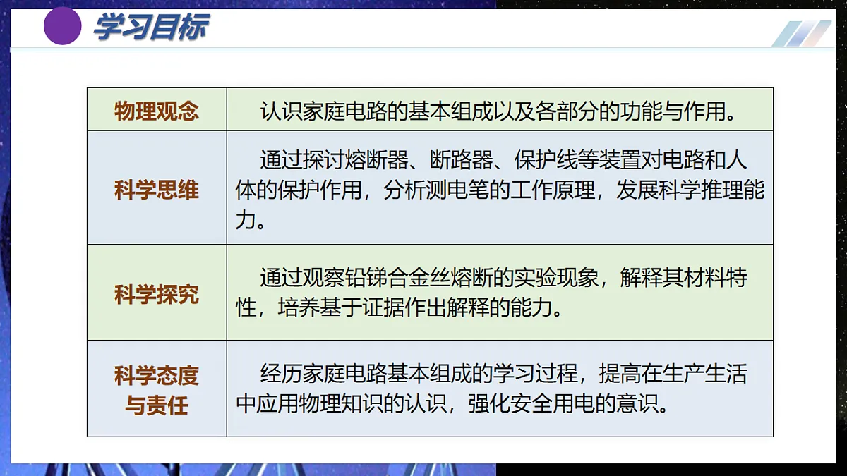 第2节 家庭电路的基本组成(培优教学课件)物理人教版2024九年级全一册第3页