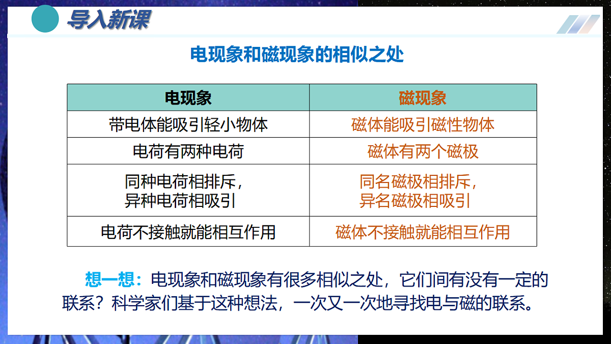 第2节 电生磁(培优教学课件)物理人教版2024九年级全一册第2页