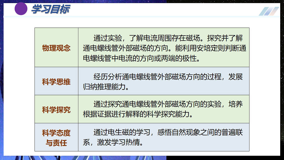 第2节 电生磁(培优教学课件)物理人教版2024九年级全一册第4页