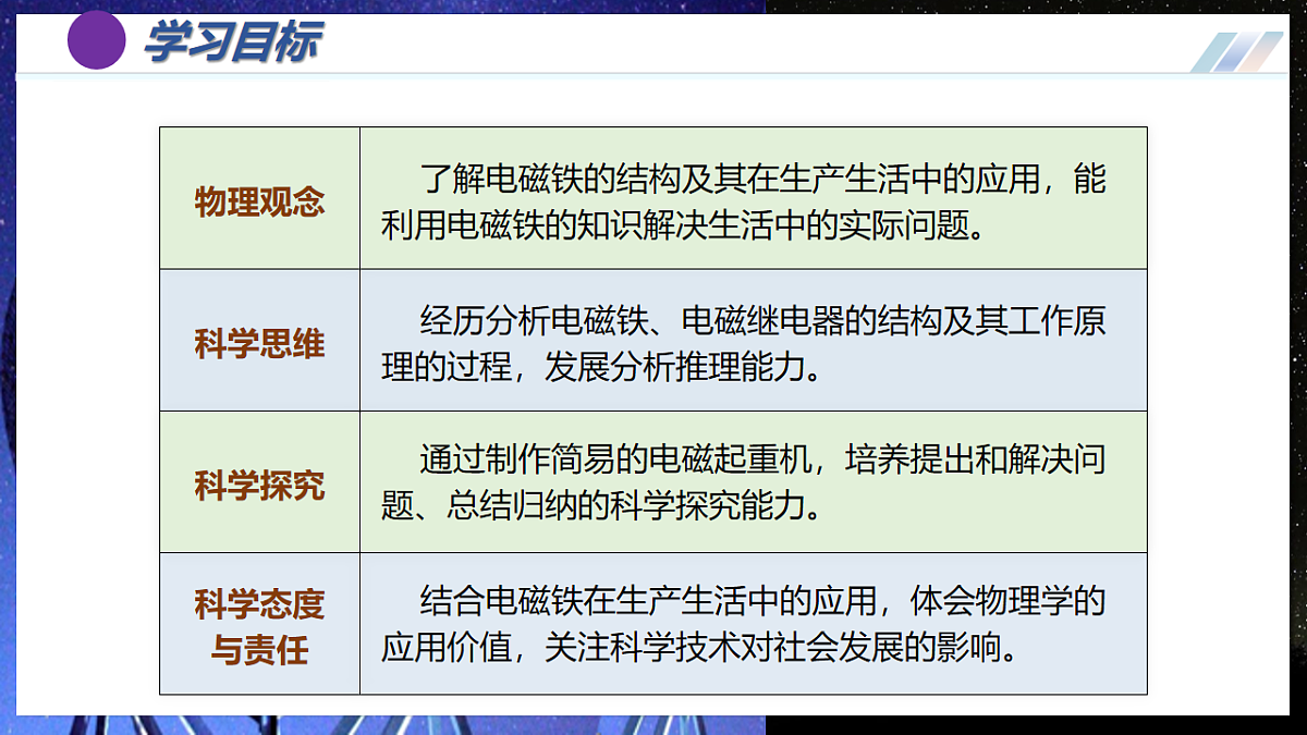 第3节 电磁铁 电磁继电器(培优教学课件)物理人教版2024九年级全一册第3页