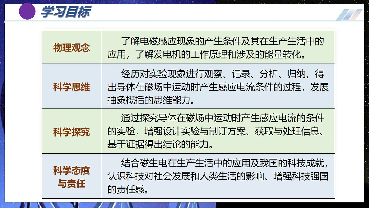 第6节 磁生电(培优教学课件)物理人教版2024九年级全一册第4页