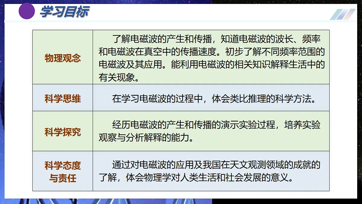 第1节 电磁波的海洋(培优教学课件)物理人教版2024九年级全一册第3页