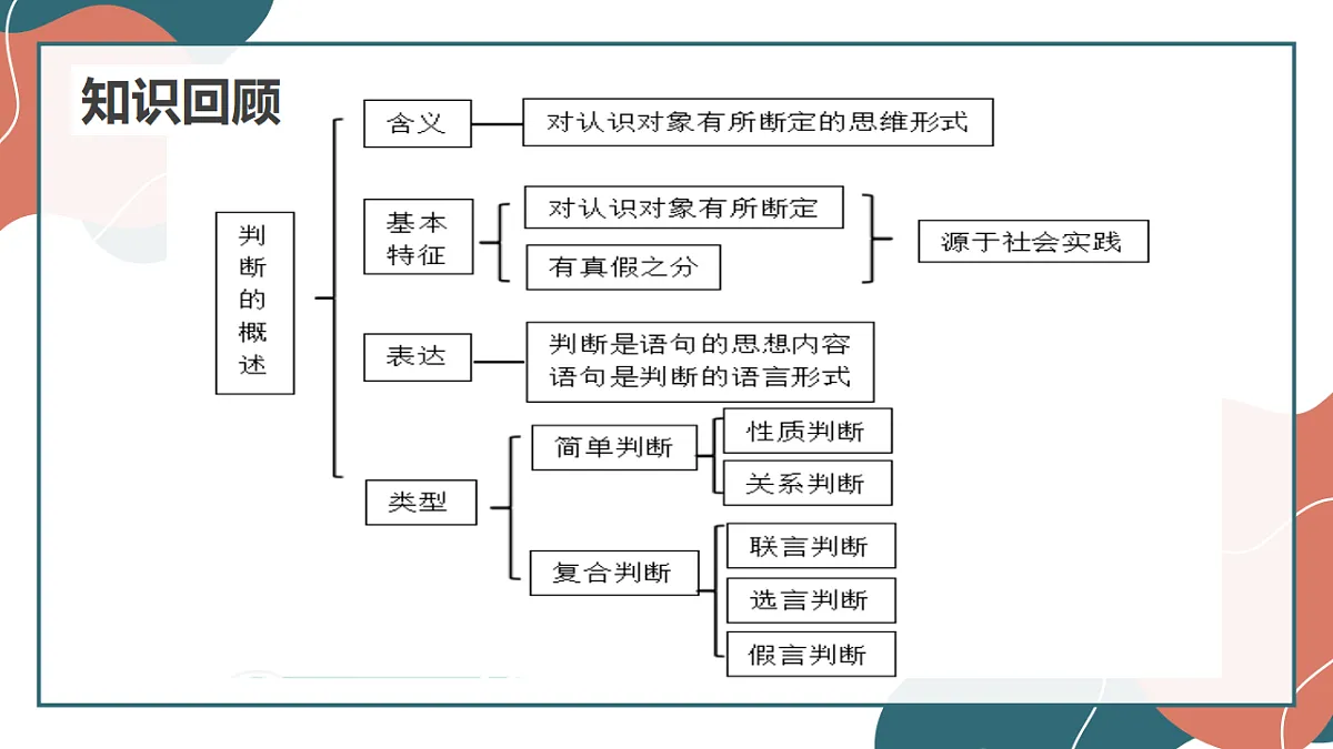 17545077第1页