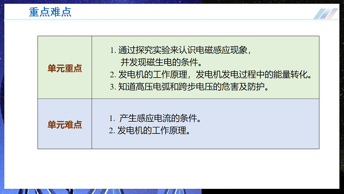 第十九章 电能从哪里来(复习课件)物理沪科版2024九年级全一册第4页