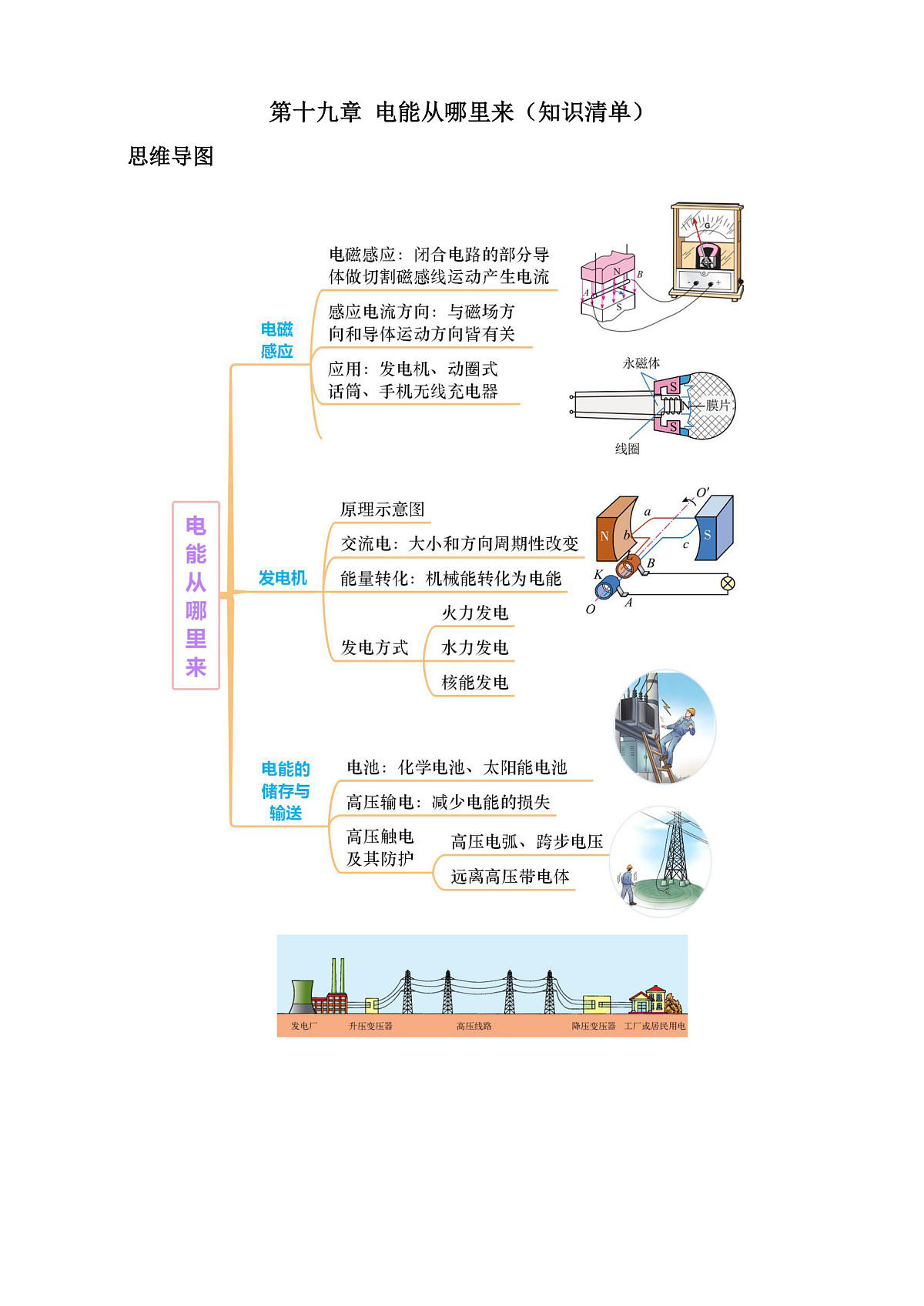 第十九章 电能从哪里来(知识清单)物理沪科版2024九年级全一册(解析版)第1页