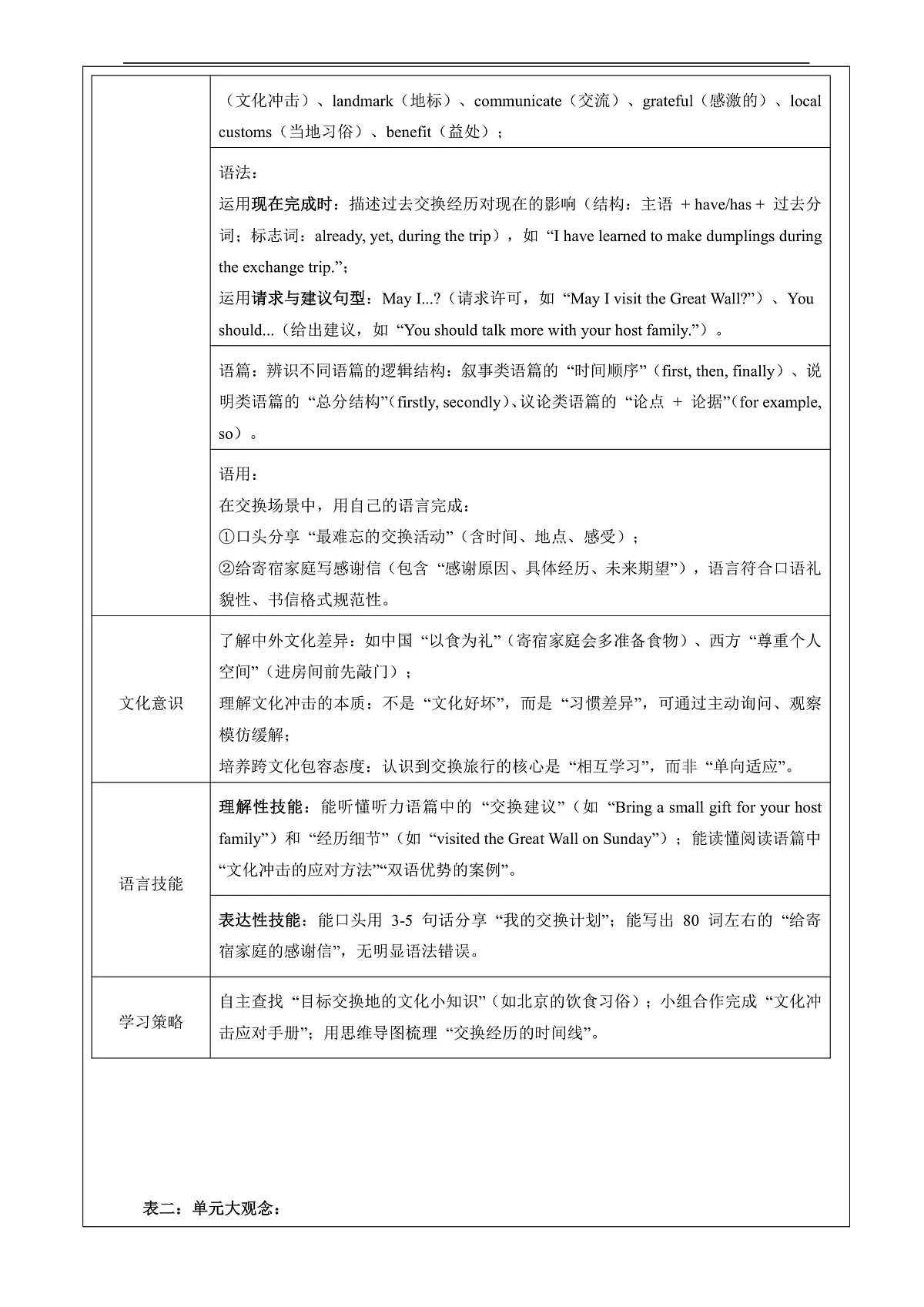 Unit 5 Going on an exchange trip 大单元整体教学分析第3页