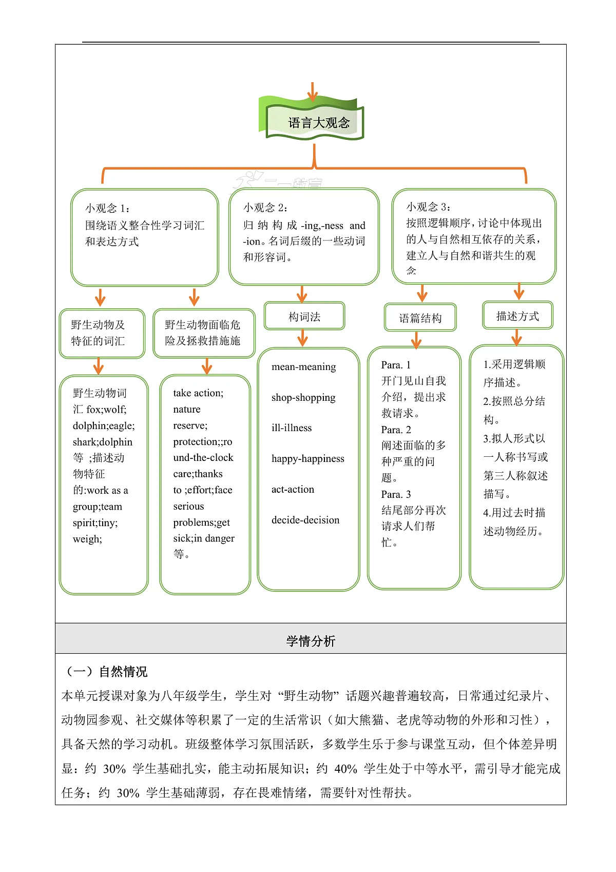 【教学评一体化】Unit 5 Wild animals大单元整体教学分析-新译林八上第3页