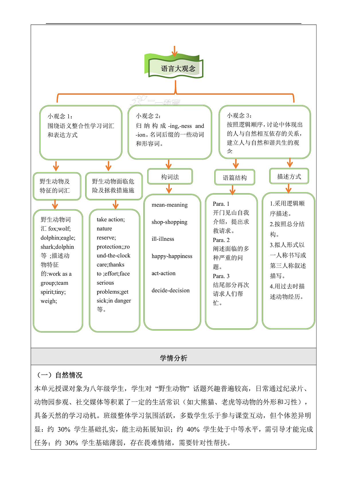 【教学评一体化】Unit 5 Wild animals大单元整体教学分析-新译林八上第3页