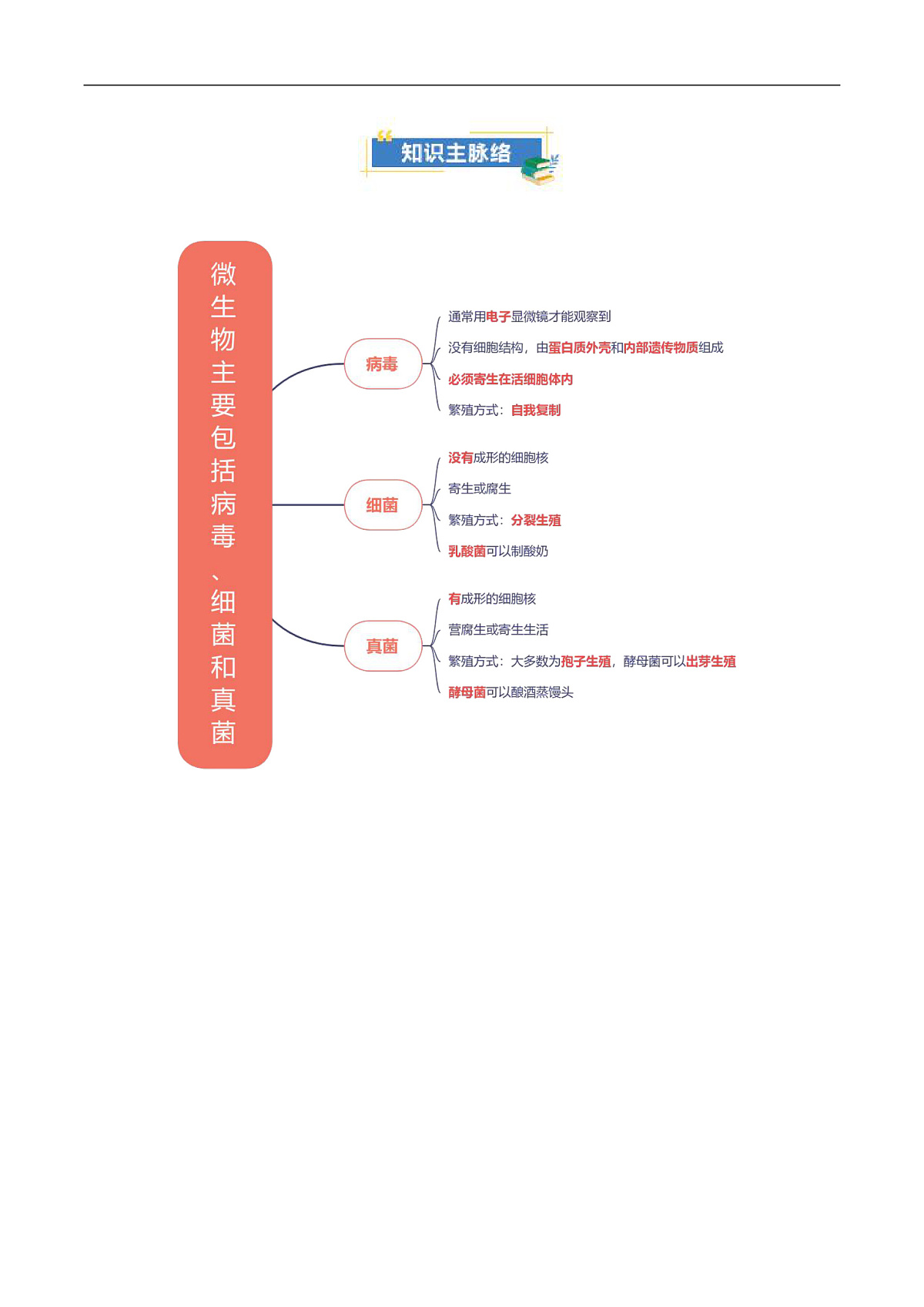 第二单元第三章 微生物主要包括病毒、细菌和真菌(知识清单)(解析版)第2页