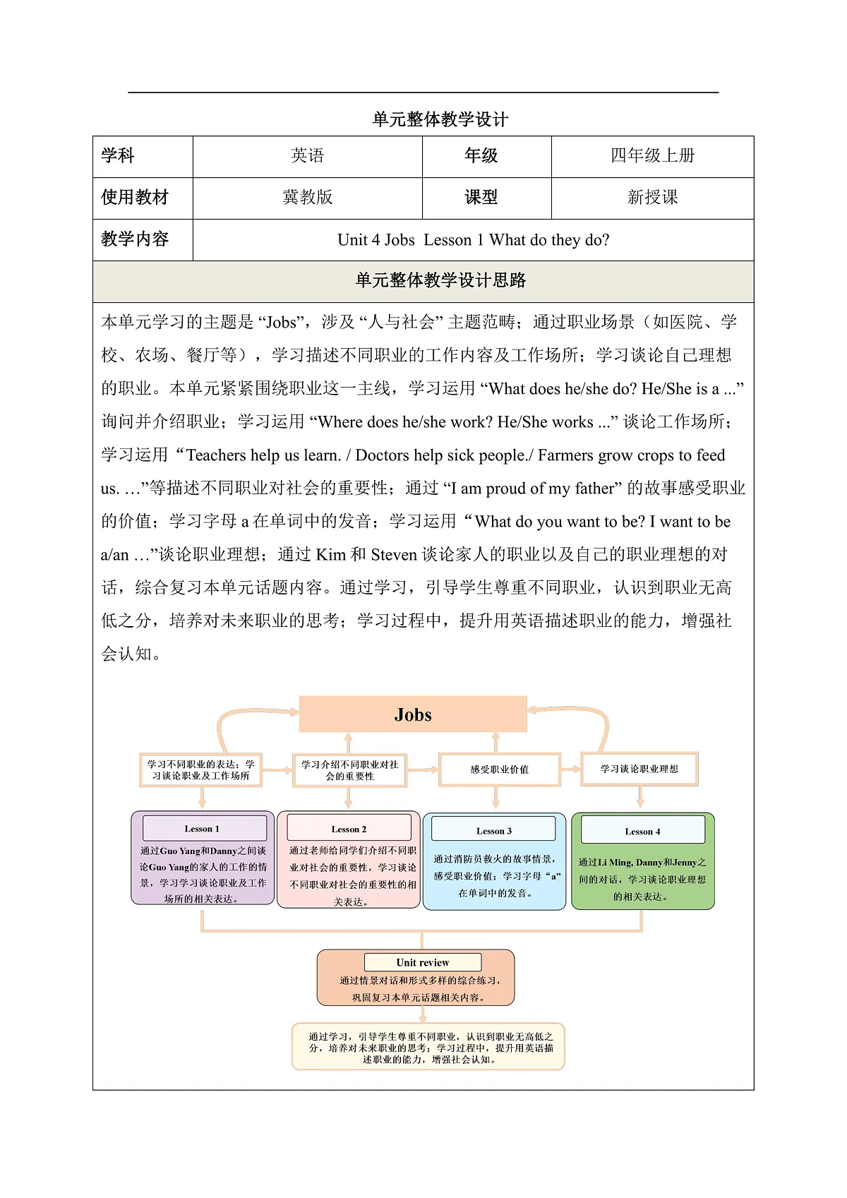 Unit 4 Jobs Lesson 1 What do they do 教学设计第1页